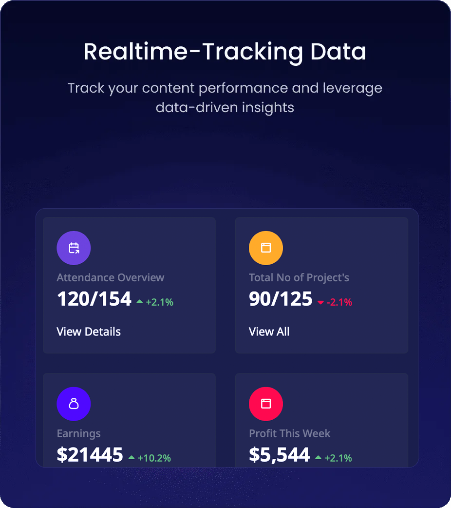 Real-time performance tracking dashboard by the Best IT Solutions Company in Dubai