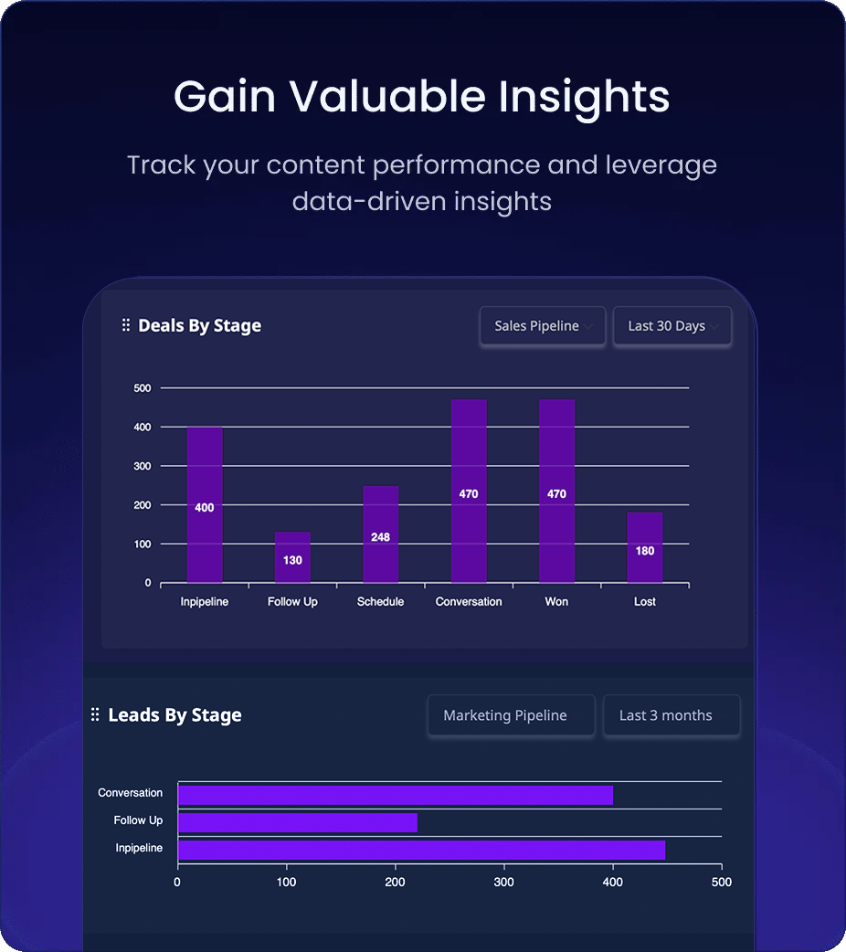 Analytics dashboard by IT Solution & Service Providers in Dubai